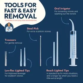 Frederick Medical Supply 313046793707 Dr. S Original Easy Tonsil Stone Remover Kit - Fast Painless Tonsillol #2