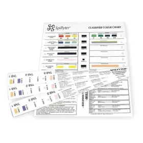 577777 Spilfyter Chemical Classifier Chart