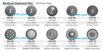 Meta Besqual Dental Diamond Disc Single Double Sided Flexible Unmounted PKG/1. Fixed Price $14.00.