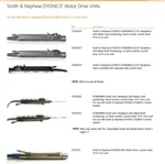 S&n Dyonics Large Joint Shaver Handpiece (72200616 Or 72200617 7200872) 1PCS. Fixed Price $2750.00.