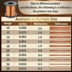 100FT 24 Gauge Copper Wire For Gardening, Electroculture, Bonsai, Jewelry Mak.... Fixed Price $19.29.